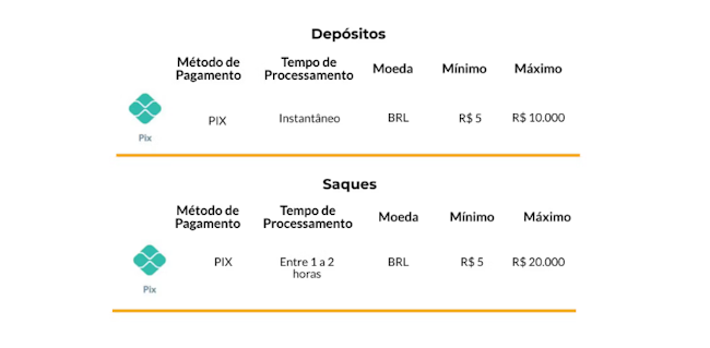betfair casino bonus