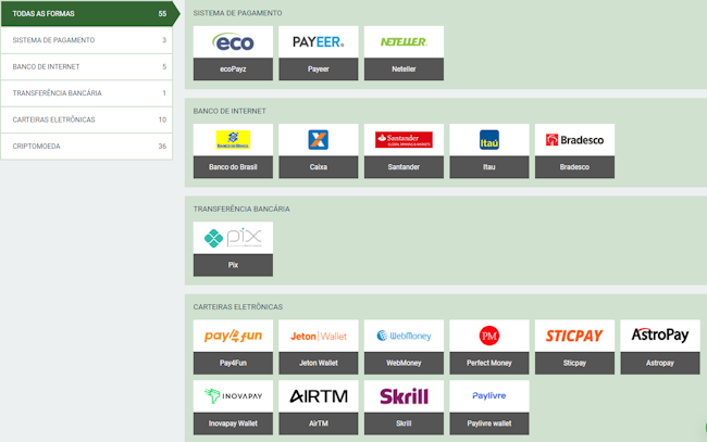 Bet365 problemas com login